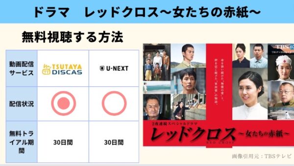 U-NEXTドラマ レッドクロス～女たちの赤紙～ 無料配信動画